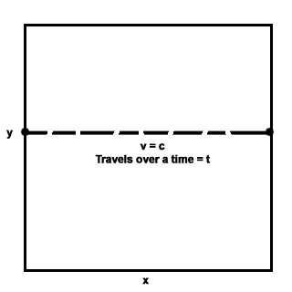 Straight Line Frame