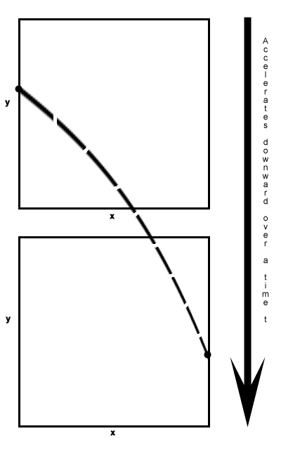 Accelerated Frame